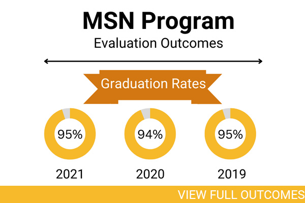 MSN/PMC Program Outcomes